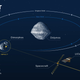 Graphical overview of DART.